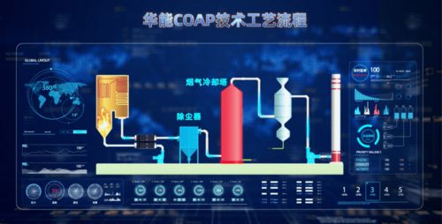 國際首創 華能原創煙氣近零排放技術驗收成功，推動網絡技術研發新突破